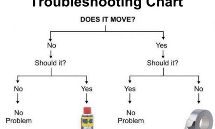 I wish the real troubleshooting trees were this simple.  :D