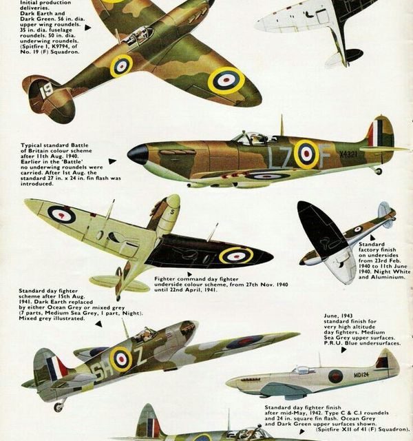 The evolution of markings on the Spitfire.